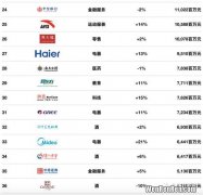 中国工具品牌排行榜前十,国产十大电动工具排名