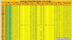 2021年日食时间表中国日食月食发生时间地点一览