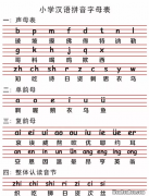 小学语文26个汉语拼音字母的顺序