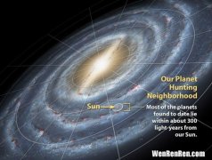 银河系和太阳系哪个大,太阳系和银河系哪个大