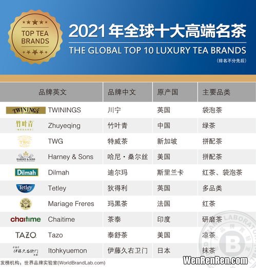 陕西中国名茶品牌排行榜,中国十大茶叶排名