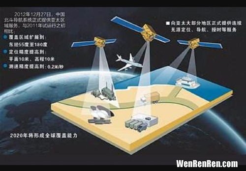 中国自主建设的北斗系统是哪一年,2011年12月2日，我国在西昌卫星发射中心成功发射第十颗北斗导航卫星．北斗卫星导航系统是中国自主建设、