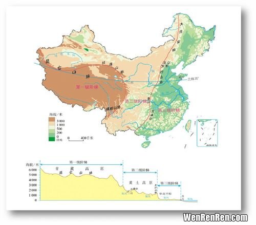 中国三大阶梯分界线是哪些山脉,中国三级阶梯分界