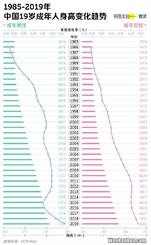 广西平均身高,中国最矮的省份当地女生的平均身高是多少？