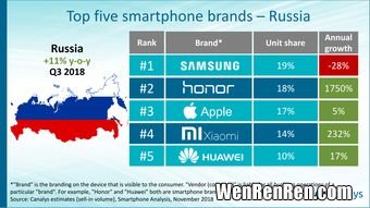 2021中国手机销量排名前十名 手机市场子品牌排行榜大全,国货手机销售排行榜